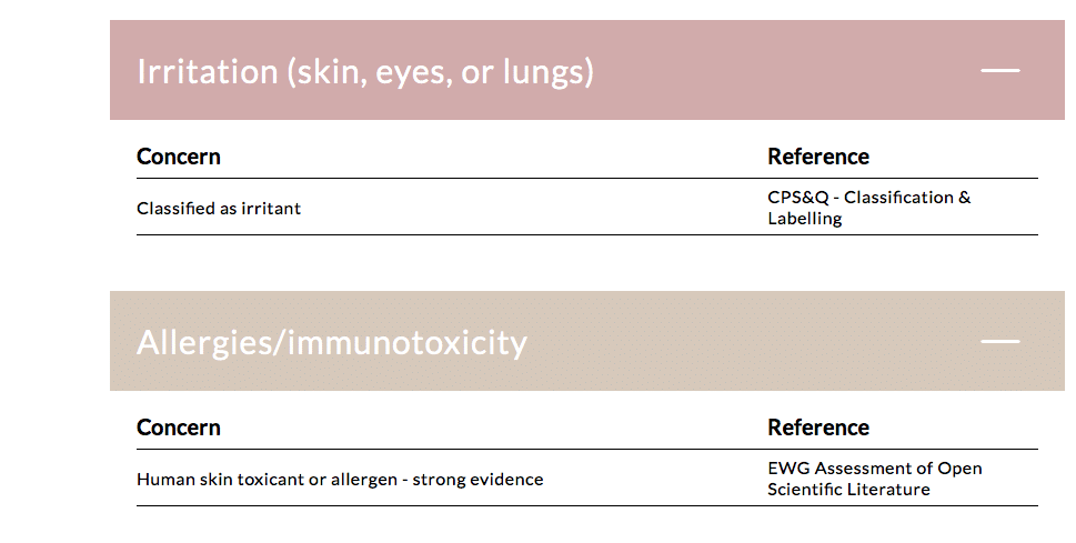 Ingredients in the non-Diy Bug Spray