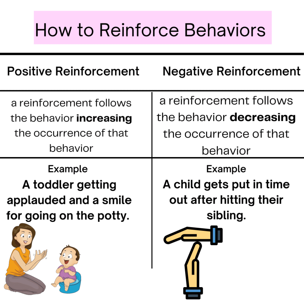 positive reinforcement and negative reinforcement