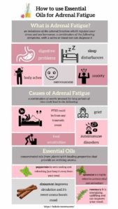 Essential Oils for Adrenal Fatigue