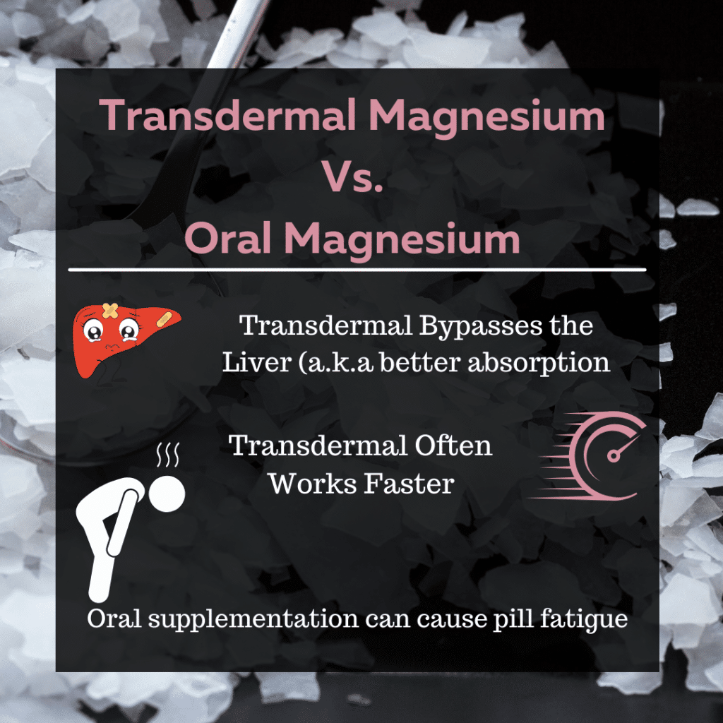 Transdermal Magnesium Patch Benefits